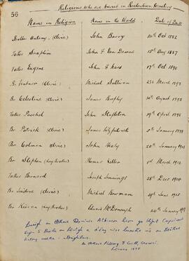 Burial Register for Rochestown Cemetery