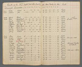 Student Record Book
