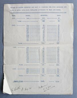 Statement of Mass obligations for St. Joseph’s Church, Roseburg, Oregon