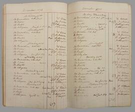 Mass Register Book