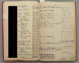 Register of Sisters and Brothers of the Third Order of St. Francis