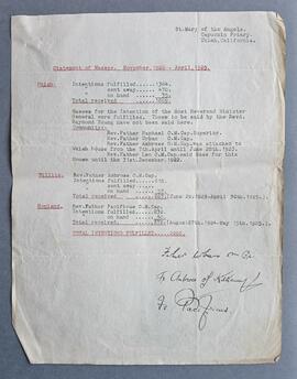 Statement of Masses for St. Mary of the Angels Capuchin Friary, Ukiah, California