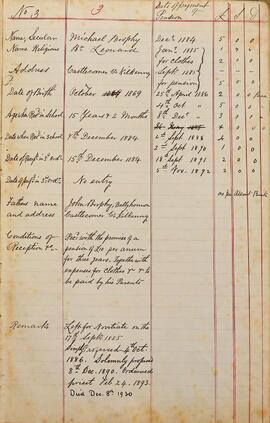 Register of Students in the Seraphic School