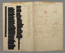 Register Book of the Third Order of St. Francis