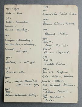 List of arrival dates for Irish Capuchin Friars in the United States
