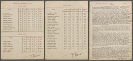 Results Sheets and Examiner’s Report for the Annual Religious Examination