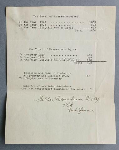 Open original Digitaal object