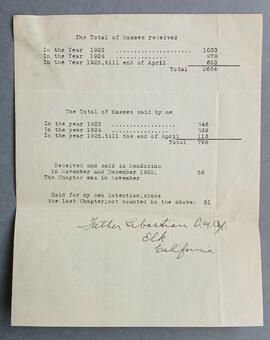 Statement of Masses for the Blessed Sacrament Church, Elk, California