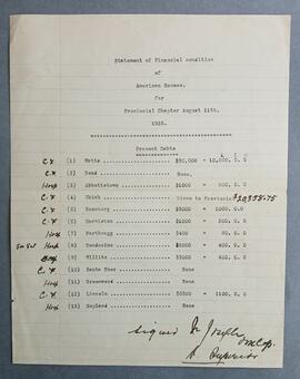 Statement of Financial Condition of American Houses