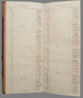 Mass Register Book
