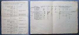 Sacramental statistics supplied by Abbottstown Friars during Provincial Minister’s Visitation