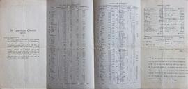 Annual Financial Statement and Recapitulation of St. Lawrence Church, Watts