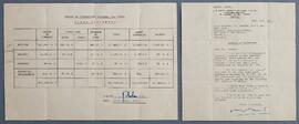 Architectural Correspondence, Tenders, Progress Certificates, and Financial Ledgers for Rochestown College Chapel Project