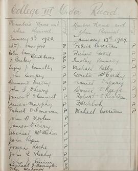 Roll Book of the Third Order of St. Francis