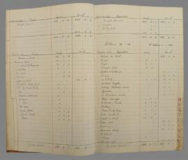 House Account Book