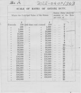 Scale of rates of estate duty