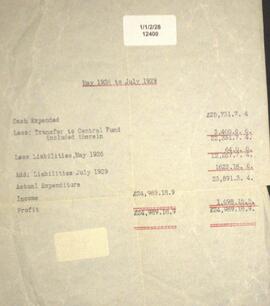 Fr. Gerald   O'Boyle  C.P.   Financial  Statement  May1926-1929