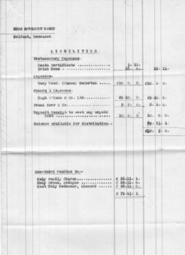 Margaret Rabey account of expenses